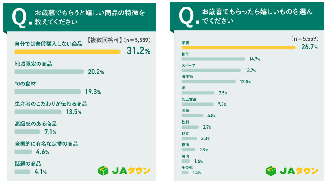 アンケート③