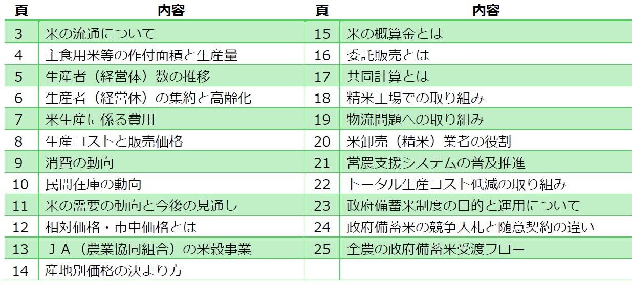 ファクトブック目次