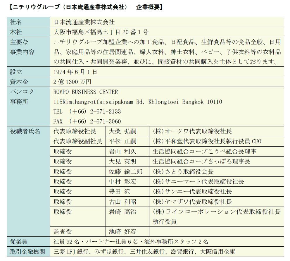 ニチリウグループ企業概要