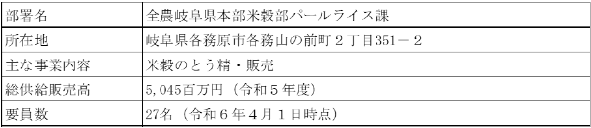 全農岐阜県本部米穀部パールライス課