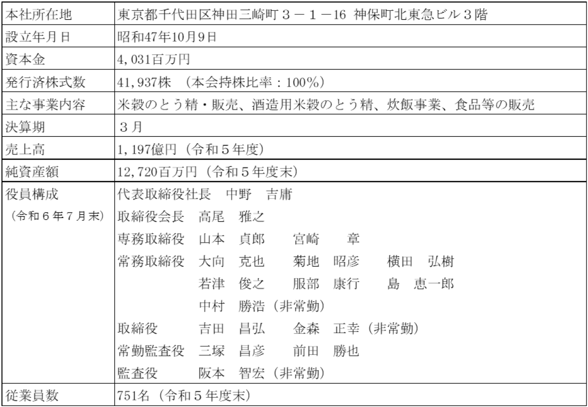 ZPR会社概要