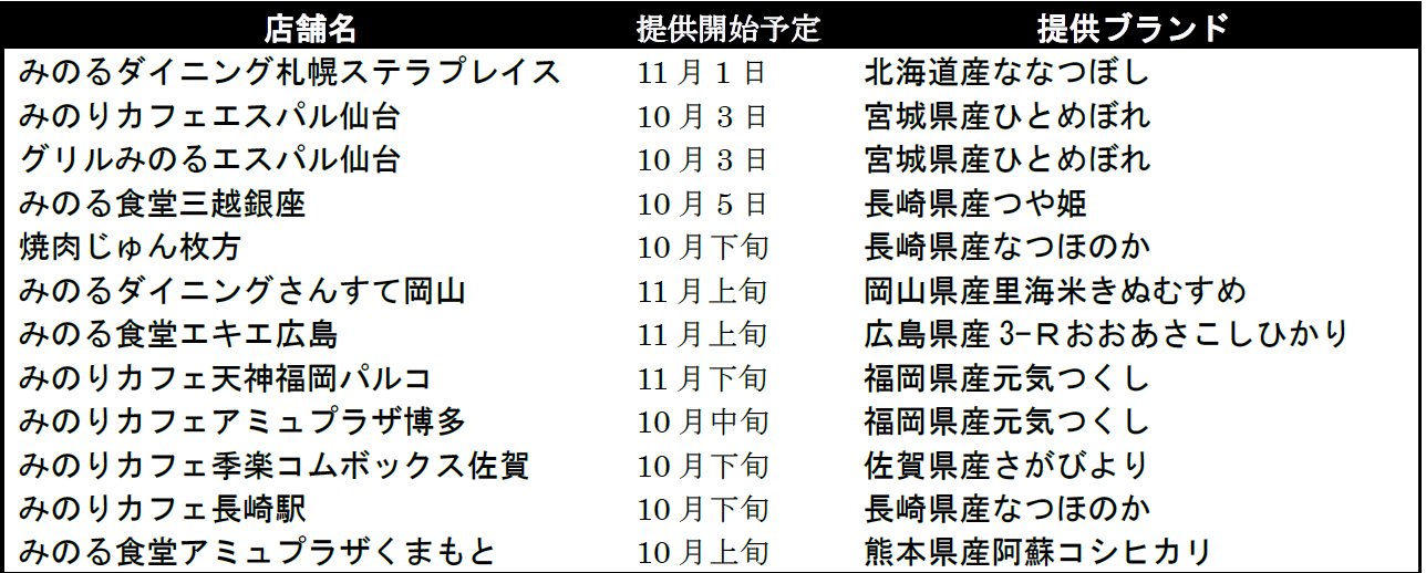 Amazon.co.jp: 成澤農園 令和7年産 新米 予約受付 山形県産
