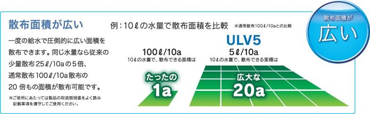 従来の少量散布25l/10aの5倍、通常散布100l/10a散布の20倍もの面積が散布可能