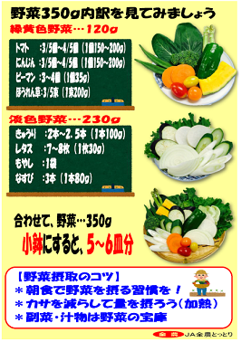 こんなにたくさん必要なんですね!!の内容を表示