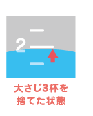 大さじ3杯を捨てた状態