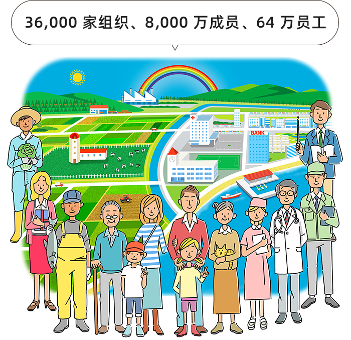 36,000 家组织，8000 万成员，64 万员工