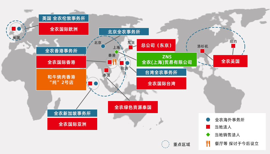 出口业务相关全农集团海外基地